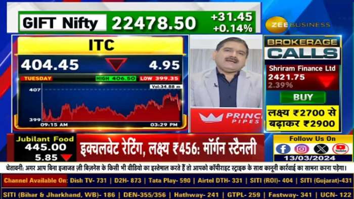 ITC has to be bought after Block Deal, at what level should I buy ITC?