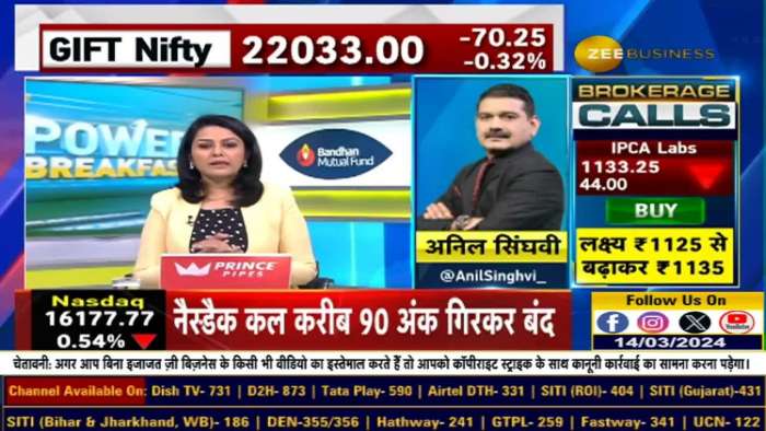 Anil Singhvi says Don&#039;t Buy In Rush in this Volatile market