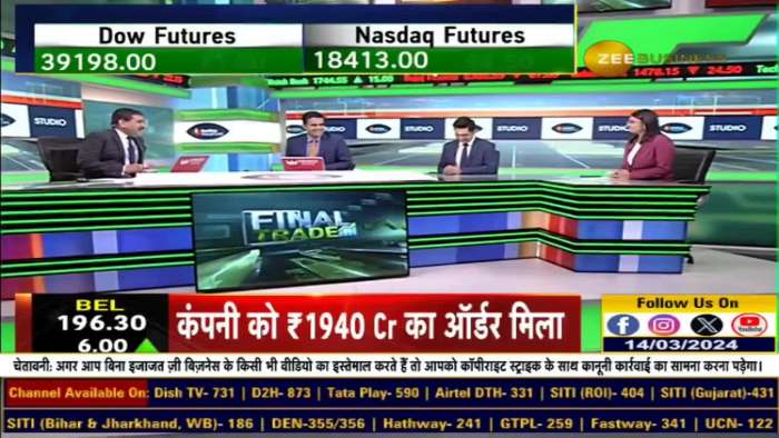 F&amp;O Ban Update: These stocks under F&amp;O ban list today - 14th March, 2024 | Zee Business