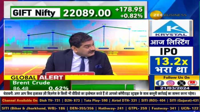 Has India Hit Bottom in the Stock Market? Opportunity to Invest in March? Anil Singhvi&#039;s Insights