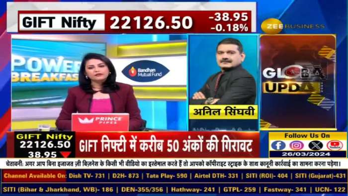 Anil SInghvi&#039;s Market Strategy: Dont Miss The Opportunities To Invest On Downturn in March