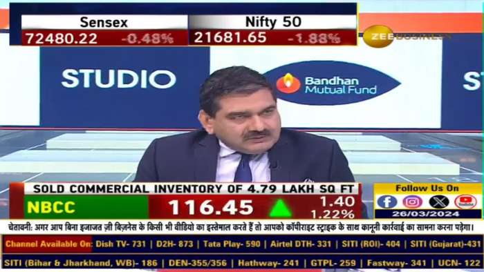 Anil Singhvi All-Time Favorite Stock | Buy for 1-3 Years, Invest in SIP on Every 10% Dip