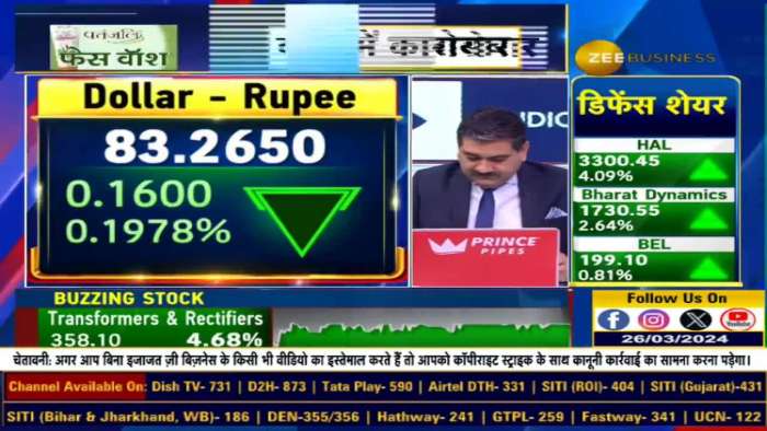 Recovery from Lower Levels in Rupee, Stabilized for Second Consecutive Day, Dollar Index Status?