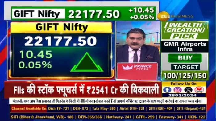 Anil Singhvi said, buy immediately if there is a slow or weak start. Top 2 Strong Signals to Buy Now