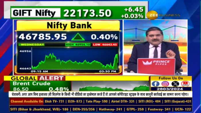 Which government banks to buy? Don&#039;t sell Mid-Smallcap for small profits? Complete Outlook For April Series