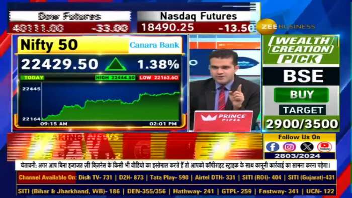 Will we get BUMPER returns in the next 5 years? Learn from Anil Singhvi