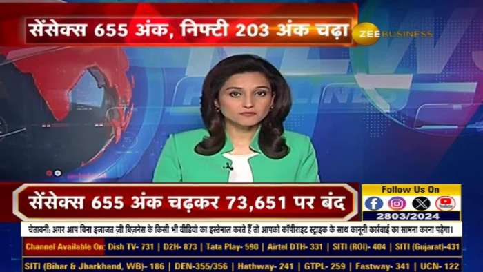 Sensex Surges 655 Points to New High of 73,651! | Stock Market Today | Market Closing