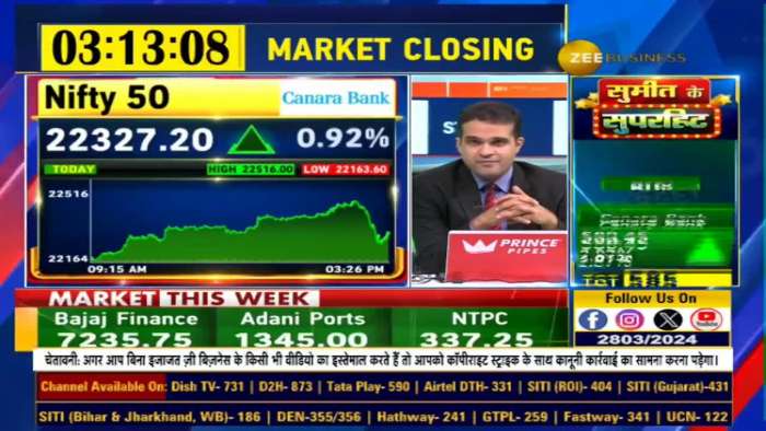 FY24 Market Review: 29% Return and Nifty&#039;s Strong 18.4% Average Return Over 5 Years