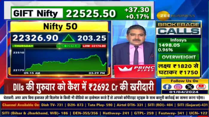 Now preparing for new life in our market? Indian Market Ready To Touch New High? Reveals Anil Singhvi