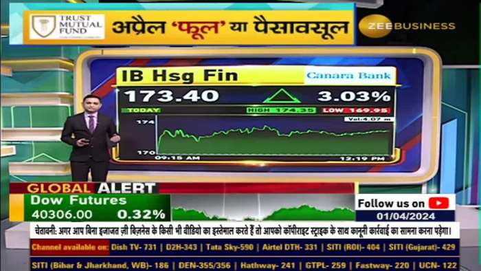 Indiabulls Housing Finance: Buying opportunity or fraud? How much strength is there in fundamentals?