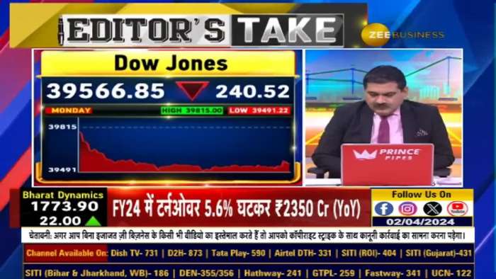 Why caution signals from global markets? Why did US bond yields rise? How good is the data of FIIs?