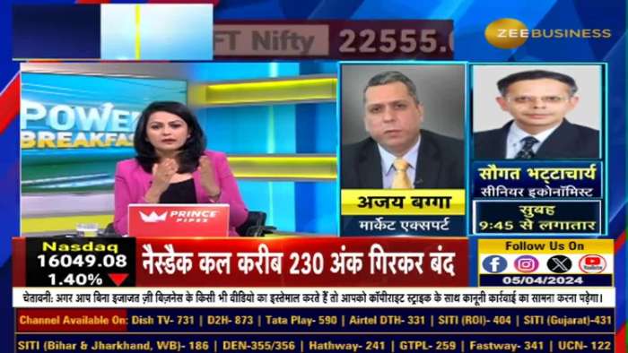 Understanding the Significant Drop in the US Market | Ajay Bagga Decoding US Fed Members&#039; Statements