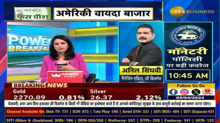 Global Week: Our Trends Hinge on RBI Policy, Factors Not Positive but Advocating Buy-in-Dip Strategy