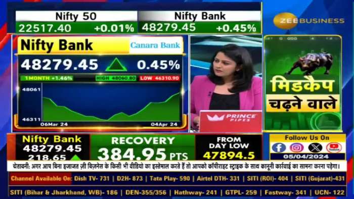 Editors Take: Will Bank Nifty close at all time high? Anil Singhvi