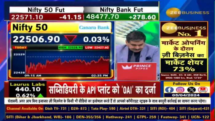 Anil Singhvi&#039;s Market Strategy: Nifty or Bank Nifty… whom to buy, whom to sell?