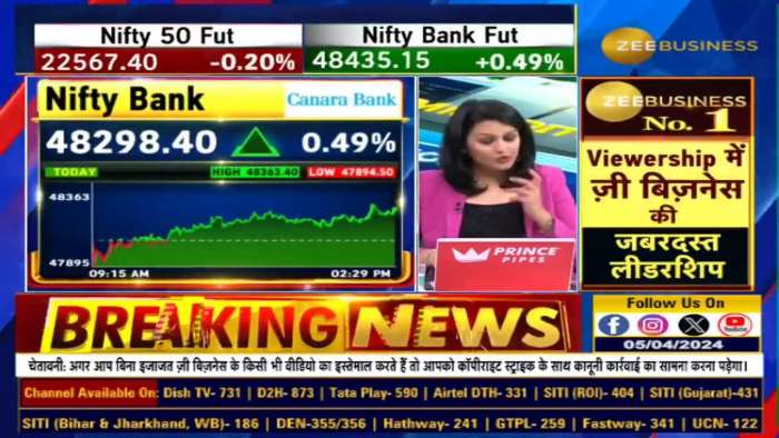 Banks Q4 Performance Review: Bank Deposit &amp; Loan Growth Insights, Know Here