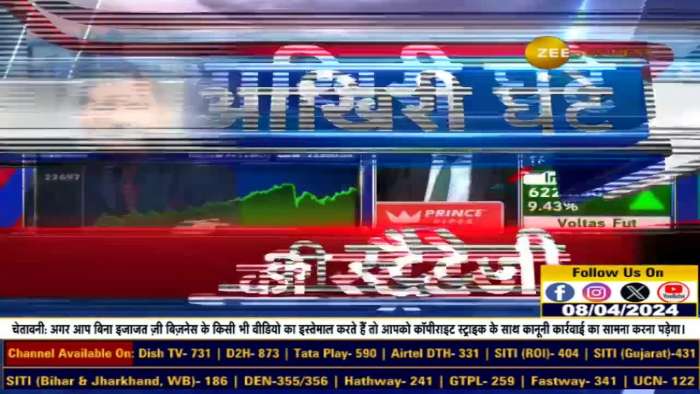 Where Is The Support For Nifty and Bank Nifty? At Level Closing Expected? Know From Anil Singhvi