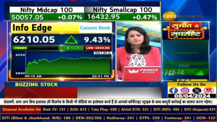 Info Edge at 2 year high.. Why was there a sharp rise? What was special in the March quarter?