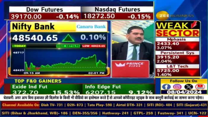 Market Update: No Signs of Major Downturn? Opportunities in the Dip