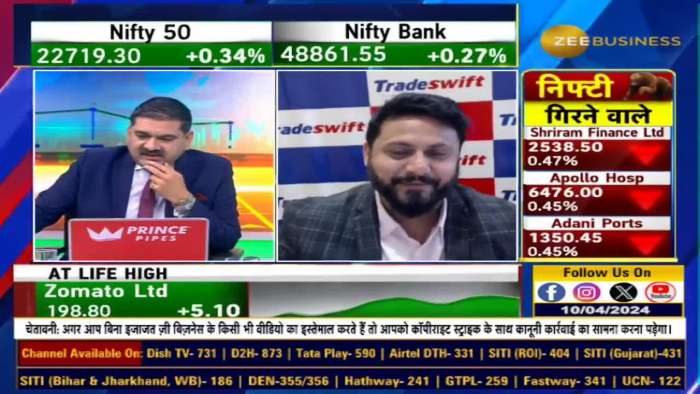 Shanthi Gears: Stock Recommendation, Company&#039;s Fundamentals, &amp; Target By Sandeep Jain