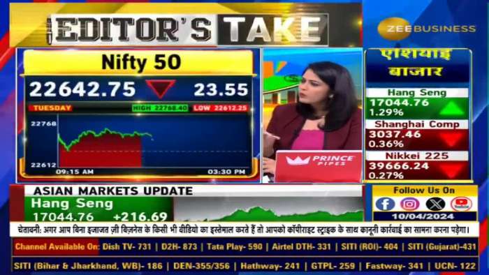 Profit booking opportunity when opening with a big gap? Why focus on sectoral rotation? | Anil Singhvi