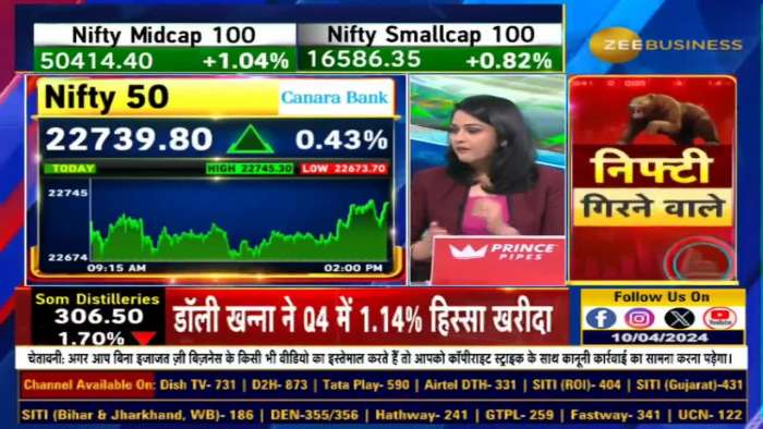 Editors Take:  Will Nifty Hit 23,000 and Bank Nifty Reach 49,000 &amp; Expiry Levels?