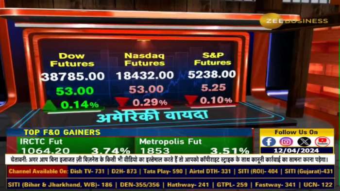 Nifty- Which levels of Bank Nifty should be kept an eye on, at which level to book profit in Bank Nifty?