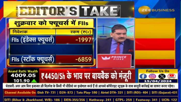 FIIs sold under pressure, but why not be afraid of this selling? Learn from Anil Singhvi