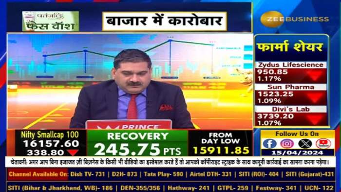 Analyzing BJP&#039;s 2024 Manifesto: Impact on Economy and Market Trends