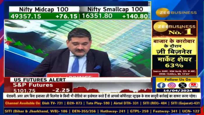 Stock In Action: This will become the second Zomato, this stock has the power to double, know from Anil Singhvi