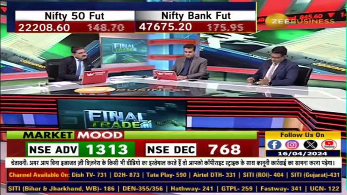 Fno Ban Update: These stocks under F&amp;O ban list today - 15th April, 2024 