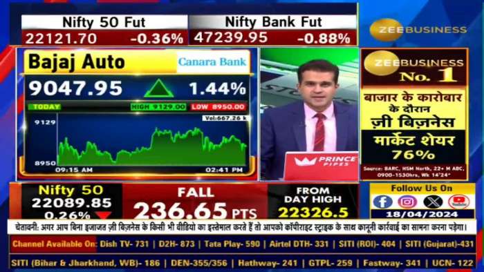 Bajaj Auto &amp; Infosys Q4 Results Analysis: Impact on Market and Investors