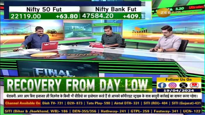 Fno Ban Update: These stocks under F&amp;O ban list today - 19th April, 2024