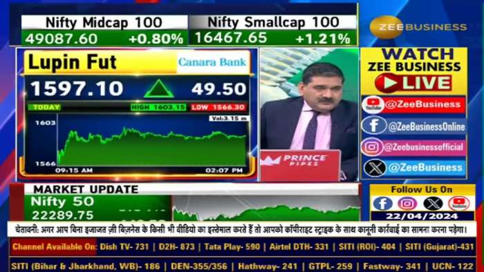 Stock In Action: This pharma stock will become stronger, HOLD this stock... Know the stock from Anil Singhvi