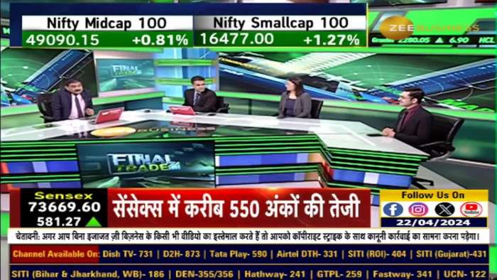 Fno Ban Update: These stocks under F&amp;O ban list today - 22th April, 2024