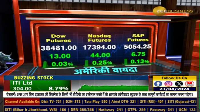 Where Nifty &amp; Bank Nifty Find Key Support Today, Market Strategy