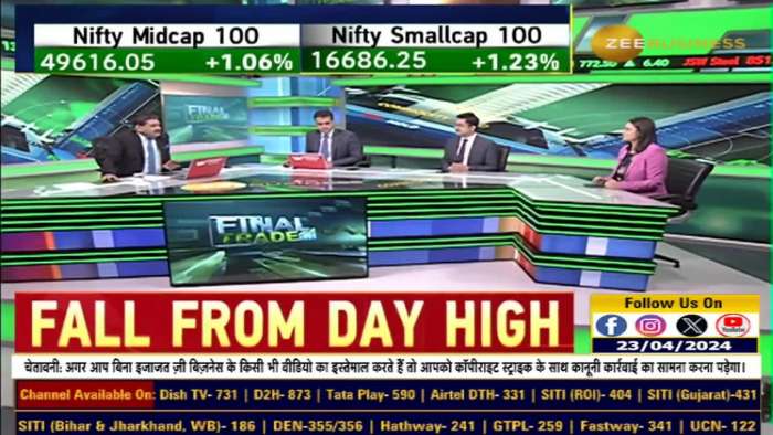 Fno Ban Update: These stocks under F&amp;O ban list today - 23rd April, 2024