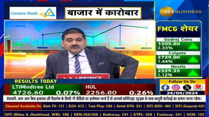 Axis Bank Fut Analysis: Understanding Buy Recommendations &amp; Know Targets &amp; Stoploss | Aaj Ke 2000