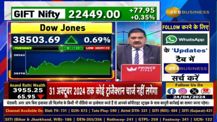 Anil Singhvi Decoding the Surge in Mid-Small Cap Stocks and Yesterday&#039;s Market Trends