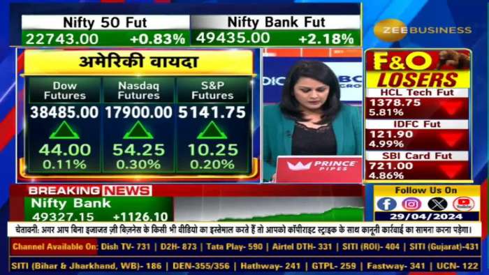 Will Nifty close at day high today? Will Bank Nifty move towards 50,000?