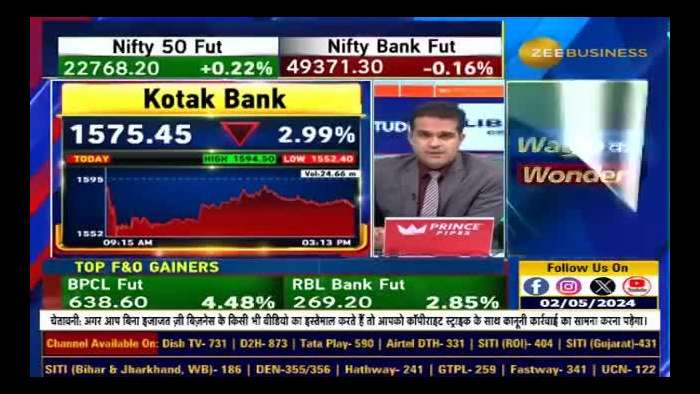  Kotak Bank Q4 Results: What to Expect in Terms of Interest Earnings? 