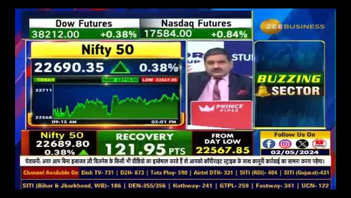 Editors Take | Analyzing Midcap and Smallcap Stocks: Where Are the Opportunities?