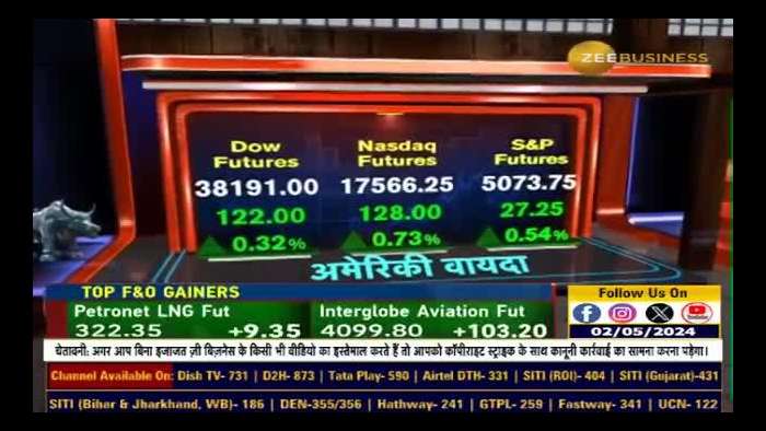 Market Strategy | Can a big move be seen in Nifty on the expiry day?