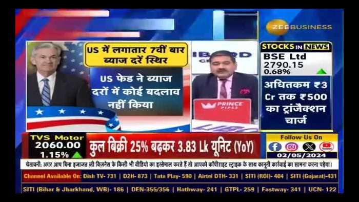 What should the US Fed learn from RBI? Why is Powell confused? Anil Singhvi On Fed Policy Dilemma
