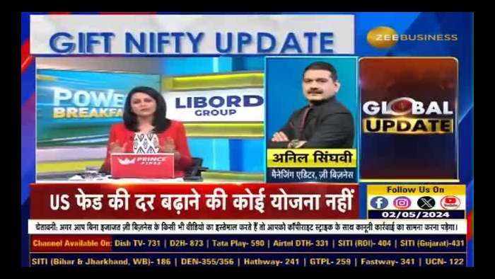 Anil Singhvi says to follow Buy on Dips Strategy for Today&#039;s Market as Fed  leaves rates unchanged