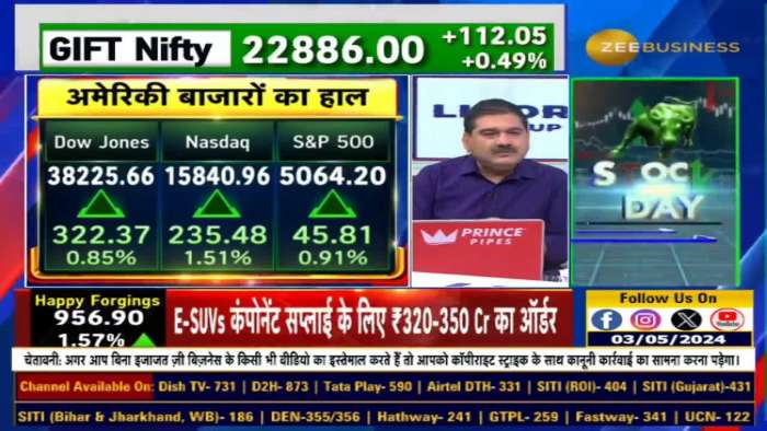 Strong signals from US Markets, on the basis of which two factors will we make life high today? Learn from Anil Singhvi