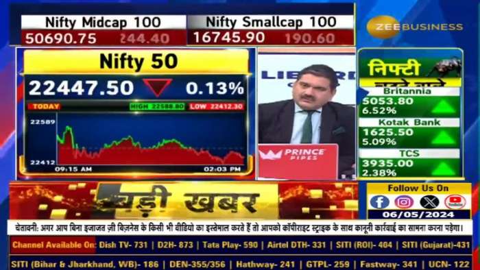 Tension still below what level? Why should traders keep positions light? Anil Singhvi&#039;s Market Strategy