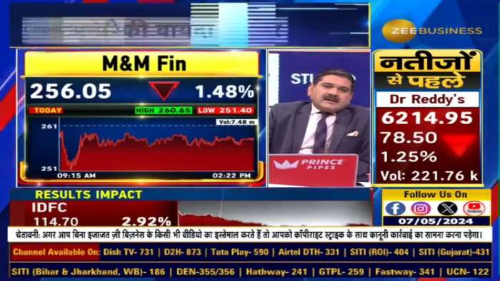 M&amp;M Finance stock falls as Q4 results disappoint.. Know Details Here