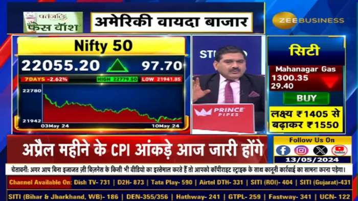 How long will our markets remain cautious? Why lack of buying in the market? Know From Anil Singhvi