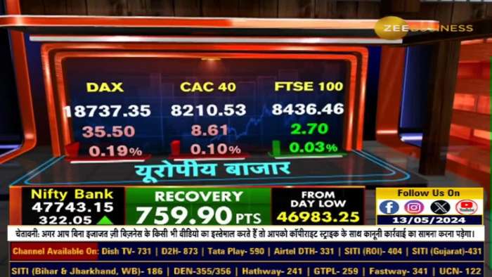  What level will short covering cross? Nifty & Bank Nifty Trading Levels From Anil Singhvi 